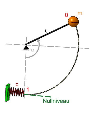 Massenpendel.png