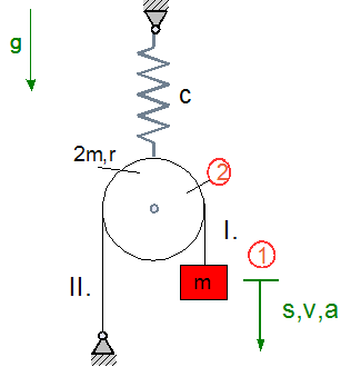 Feder-Masse-Rolle-System