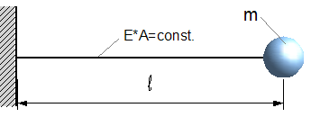 Masse an einseitg eingespanntem Biegebalken