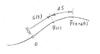 Bahnbewegung eines Punktes