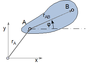 Starrkrper - Position