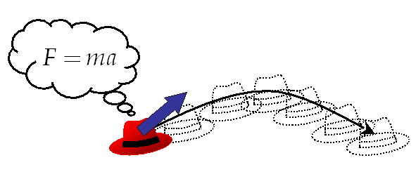 DynamicMotion.png DynamicMotion.png